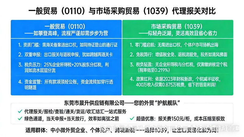 苏州进出口贸易：抓住新机遇的秘籍